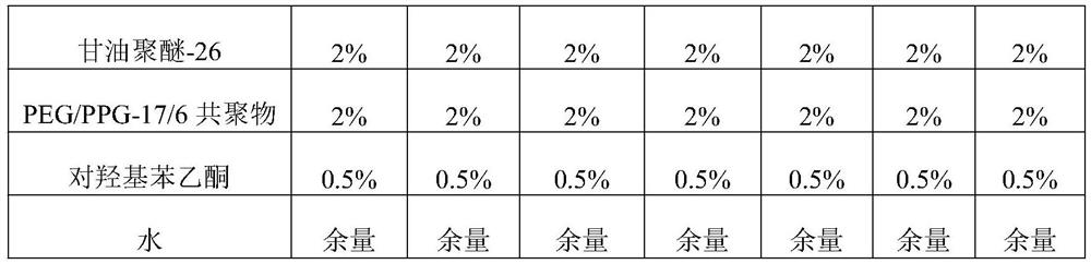 Whitening composition and application thereof