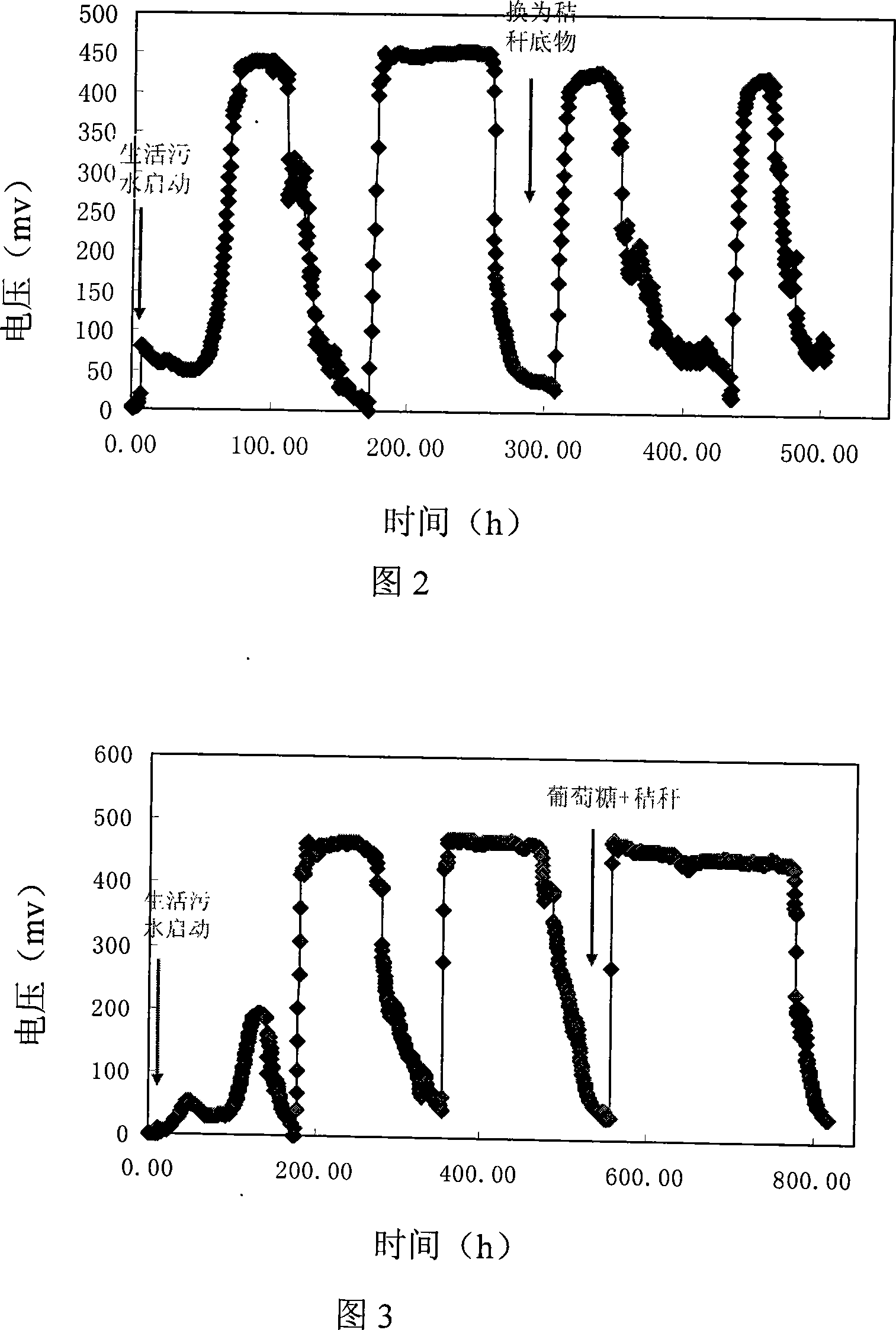Method for microbe fuel battery and power generation by using straw stalk