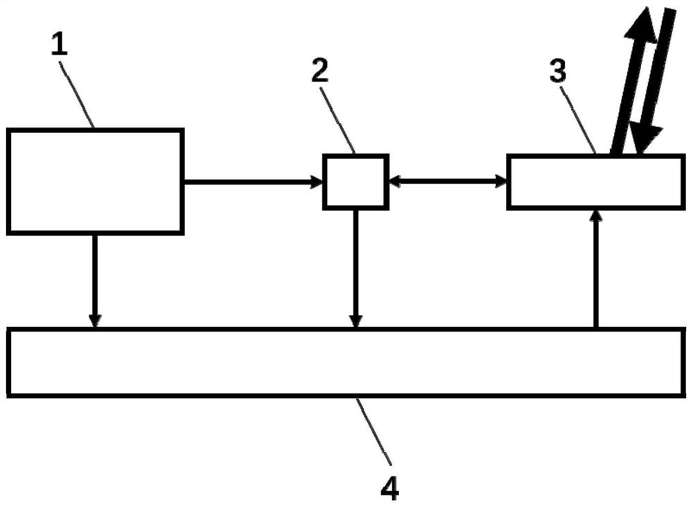 Integrated Lidar Based on Nyquist Pulses