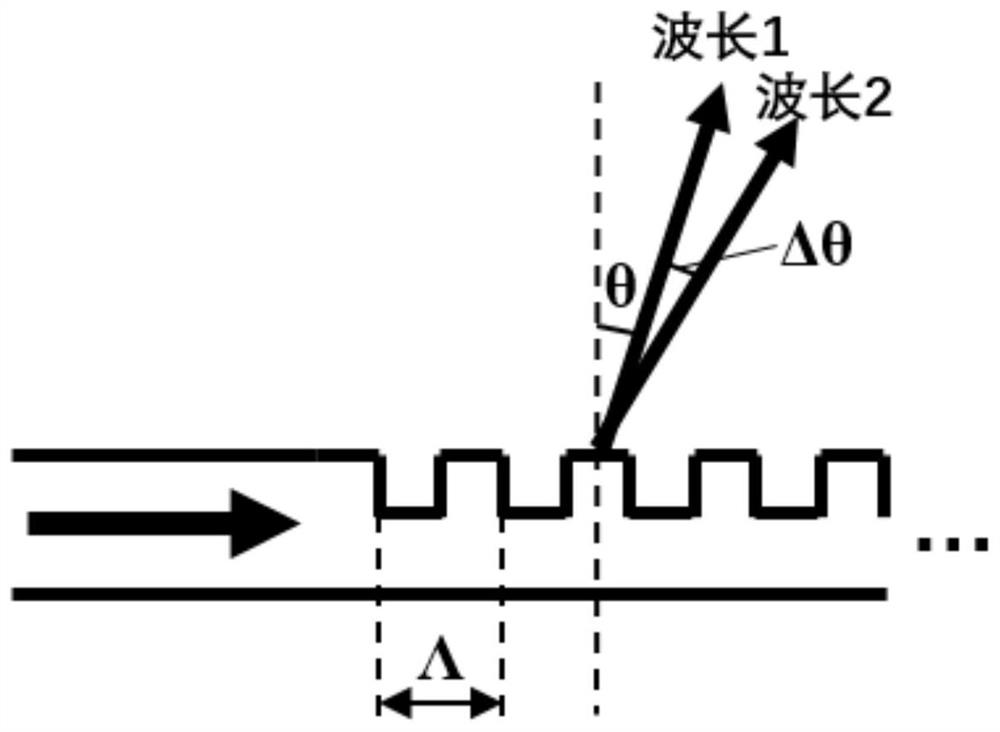 Integrated Lidar Based on Nyquist Pulses