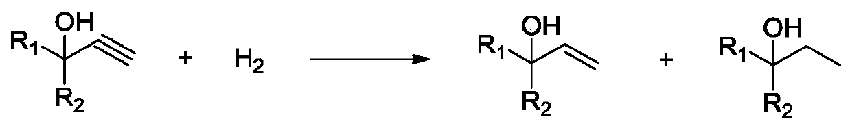 Catalyst for preparing enol from alkynol through partial hydrogenation, preparation method of the catalyst, and method for preparing enol by using the catalyst
