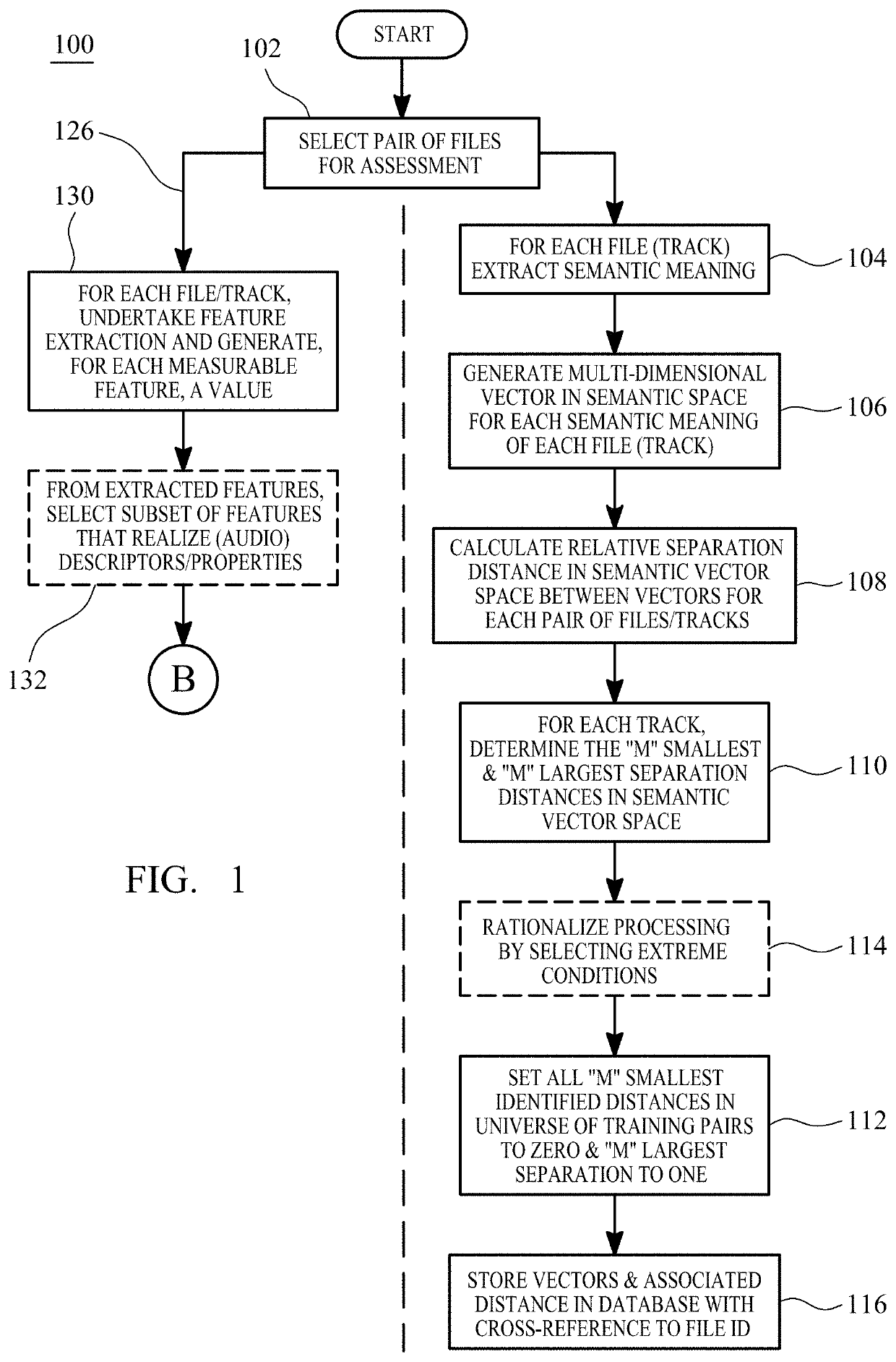 System and Method for Evaluating Semantic Closeness of Data Files