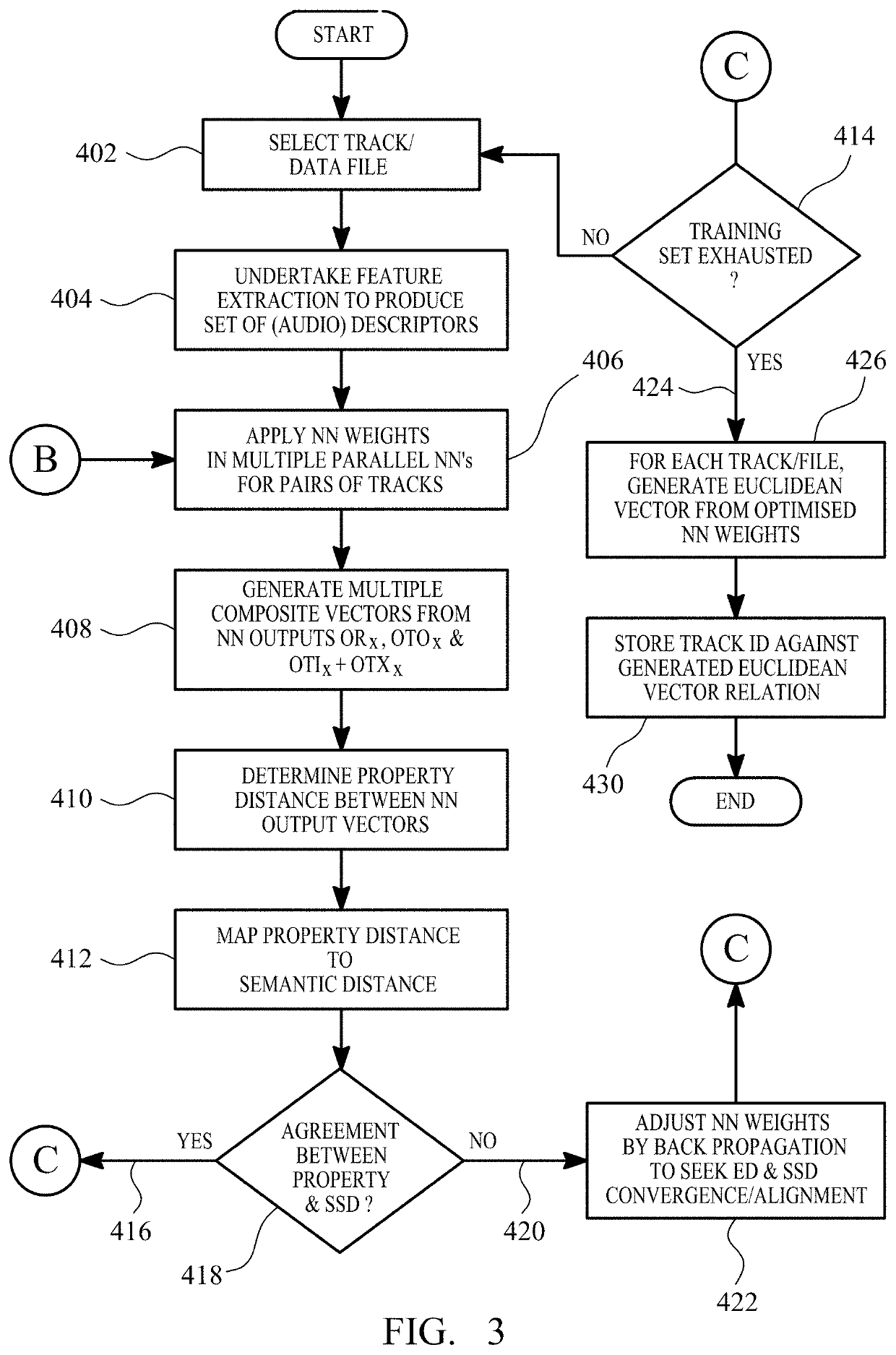 System and Method for Evaluating Semantic Closeness of Data Files