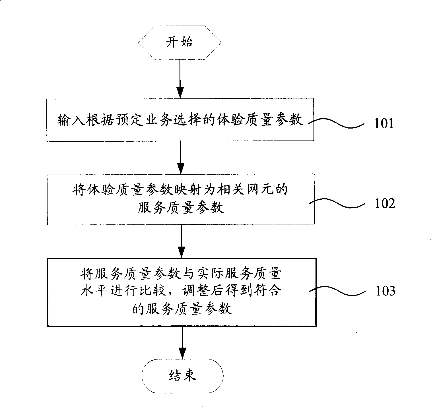 Method for automatic generation of network element deployment parameters