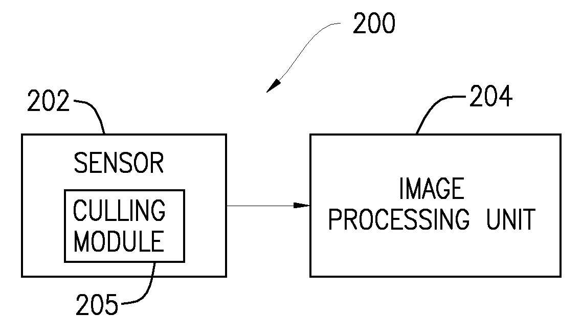 User input utilizing dual line scanner apparatus and method