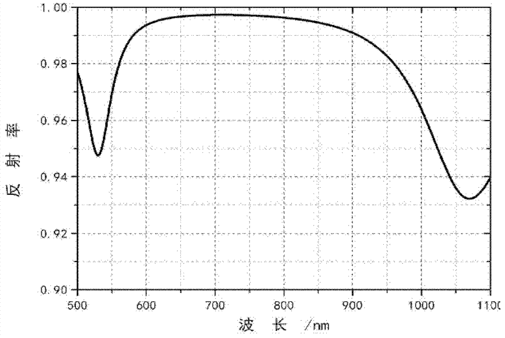 Wide spectrum metal dielectric diaphragm grating for femtosecond chirp-pulse amplification system