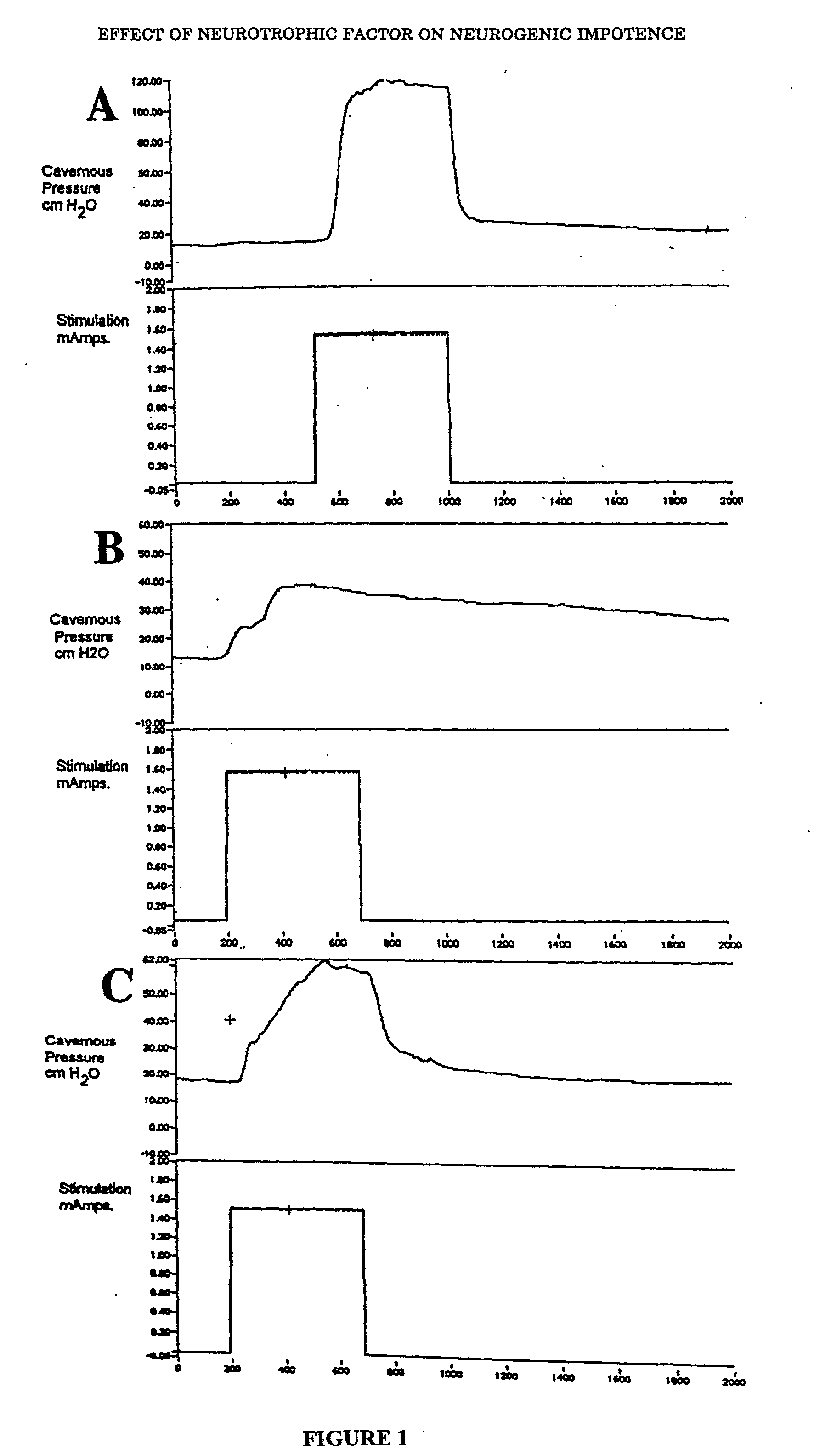 Methods and compositions for preventing and treating male erectile dysfunction and female sexual arousal disorder