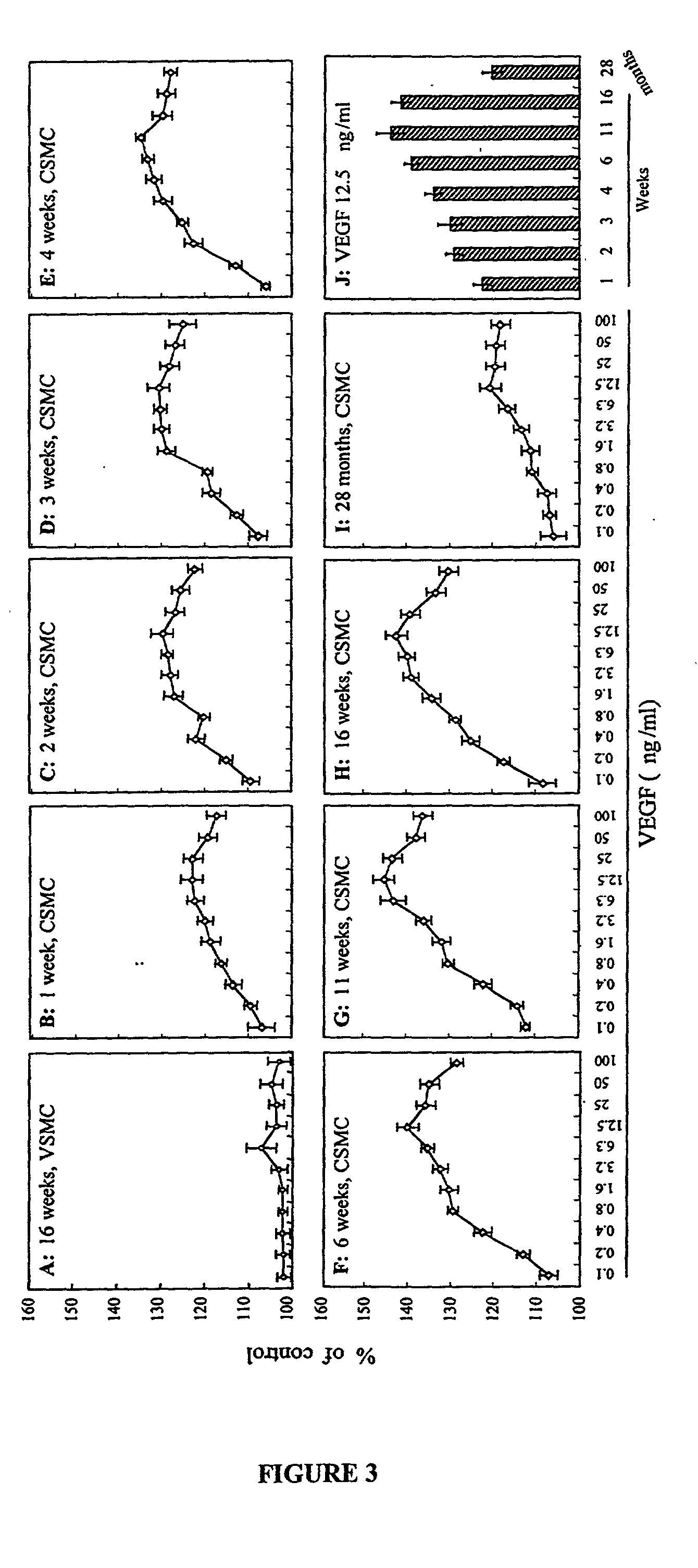 Methods and compositions for preventing and treating male erectile dysfunction and female sexual arousal disorder