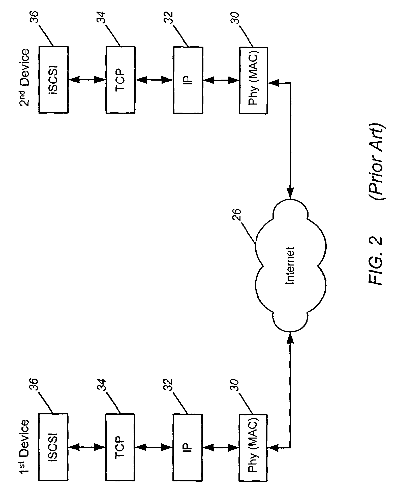 Sparse and non-sparse data management method and system