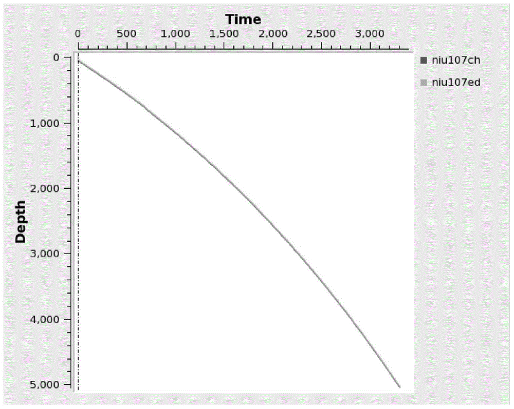 High-precision time-depth correction method based on time-frequency spectrum constraints