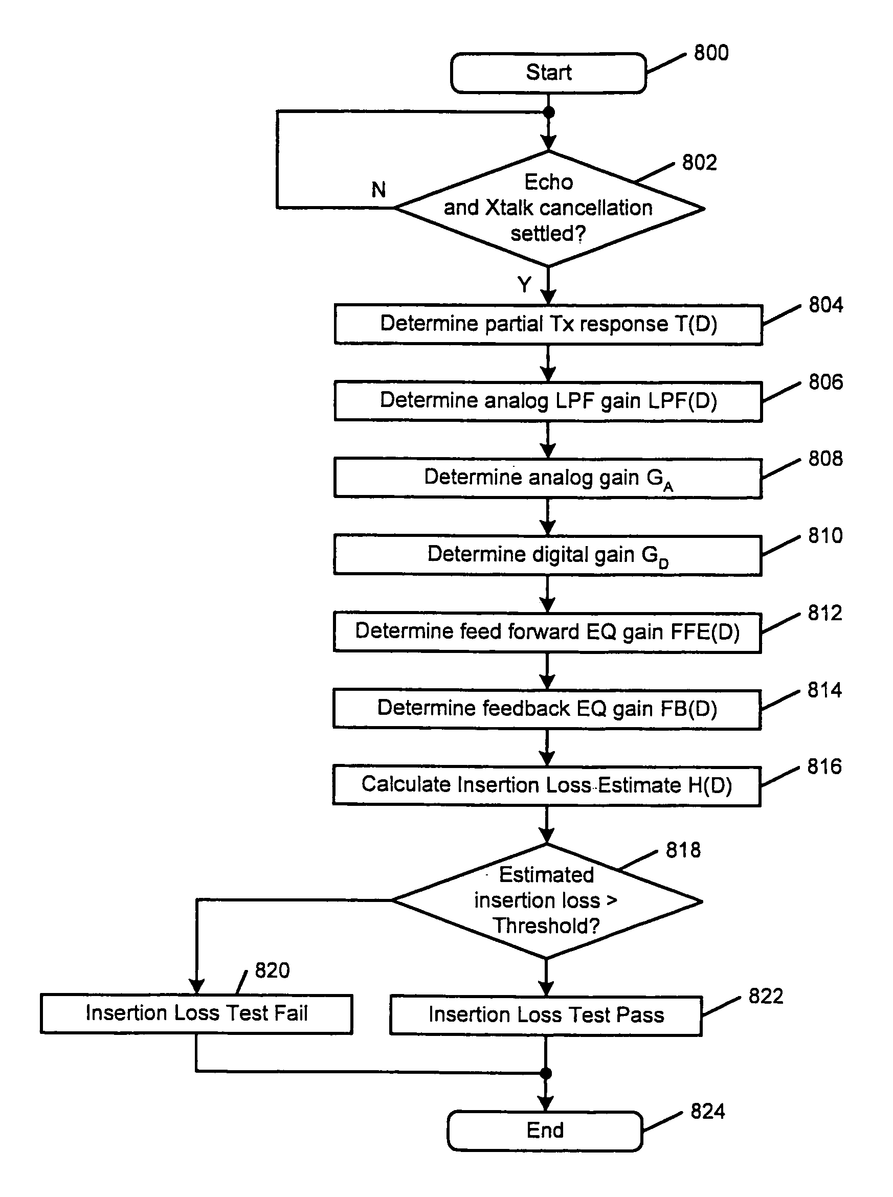 Cable tester with insertion loss estimator