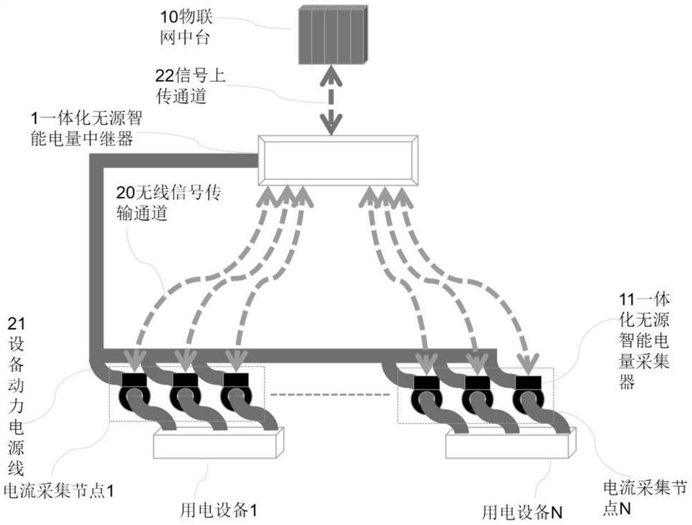 Distributed passive intelligent electric power big data acquisition system