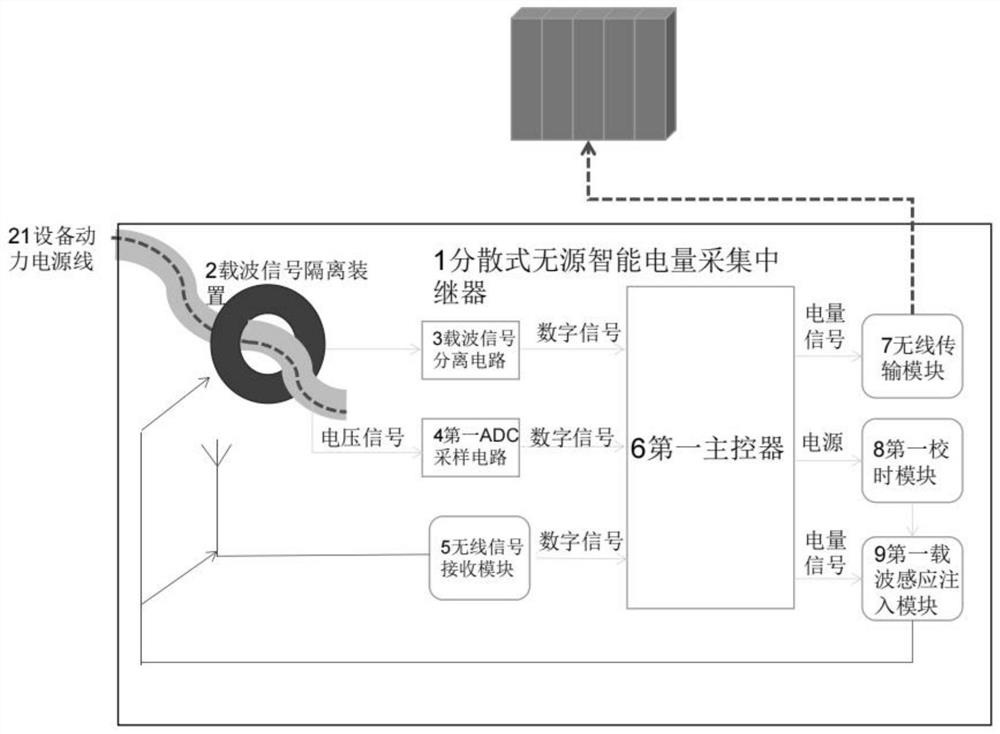 Distributed passive intelligent electric power big data acquisition system