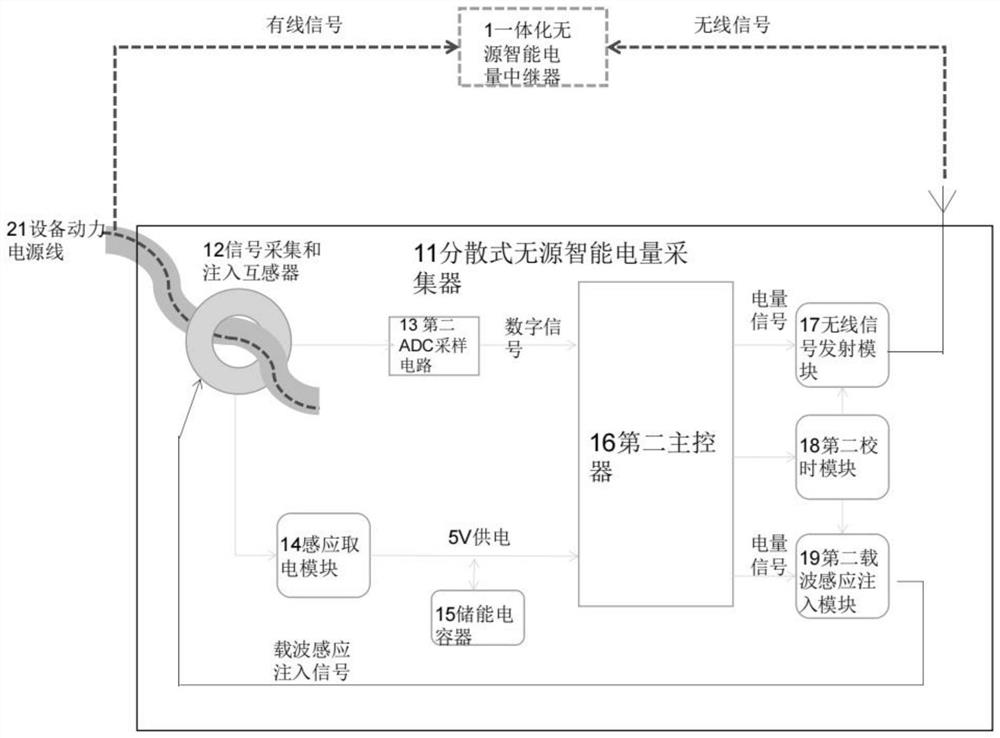 Distributed passive intelligent electric power big data acquisition system