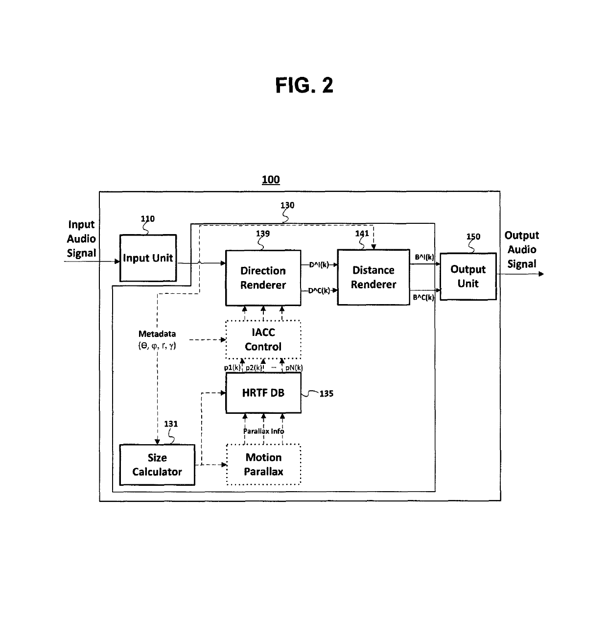 Apparatus and method for processing audio signal to perform binaural rendering