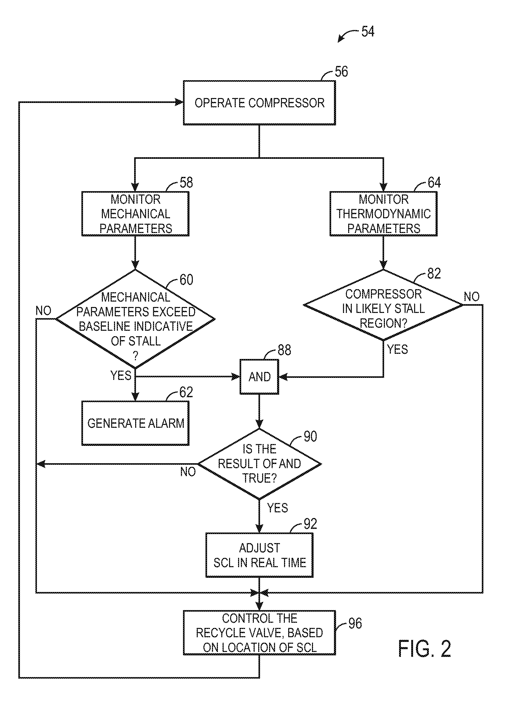 Stall and surge detection system and method