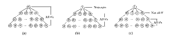 Image compression method based on vectors among k<th>-order zero trees
