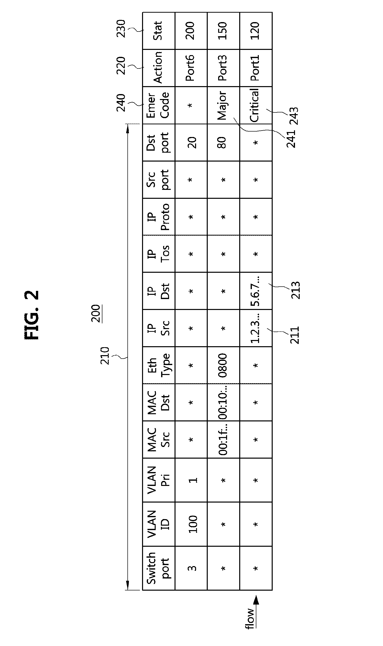 Method for delivering emergency traffic in software defined networking networks and apparatus for performing the same
