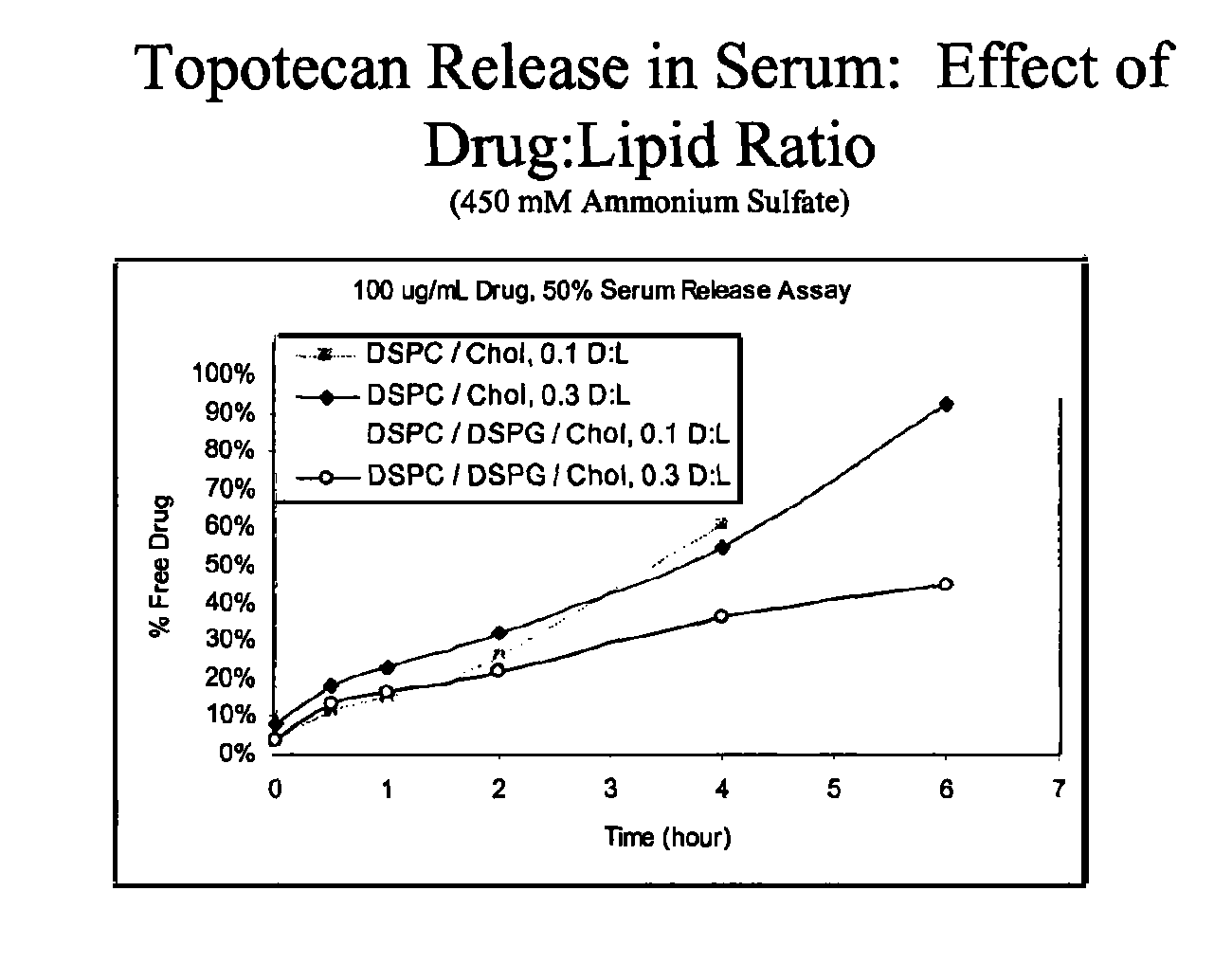 Liposomal composition for convection-enhanced delivery to the central nervous centre