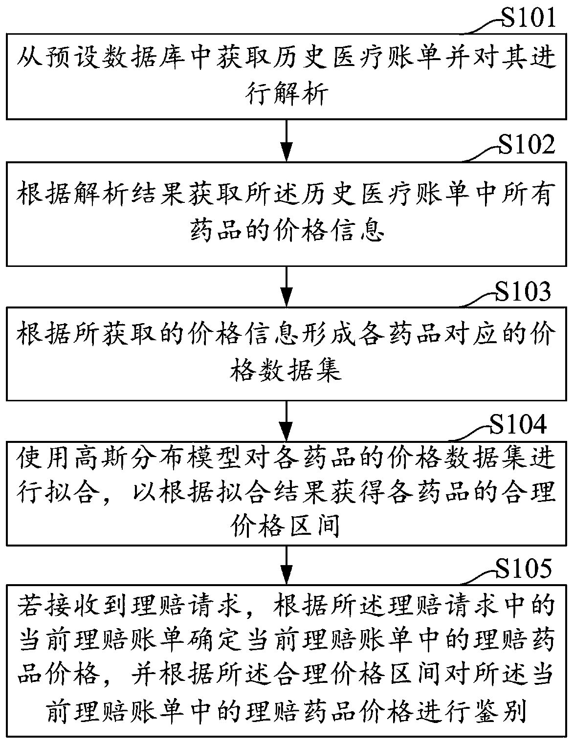 Drug price identification method and device, computer equipment and storage medium