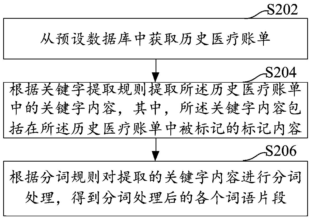 Drug price identification method and device, computer equipment and storage medium