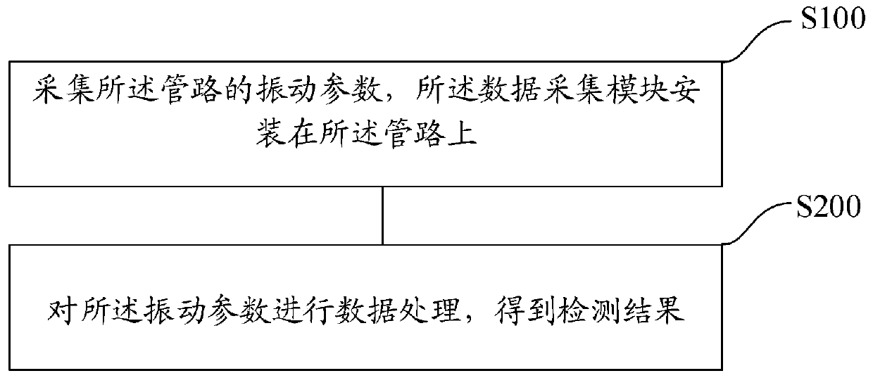 Refrigeration system pipeline measuring method and device