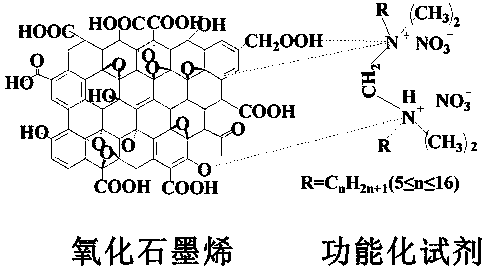 Adsorbent for treating hexavalent chromium in neutral wastewater and preparation method of adsorbent