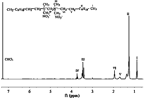 Adsorbent for treating hexavalent chromium in neutral wastewater and preparation method of adsorbent