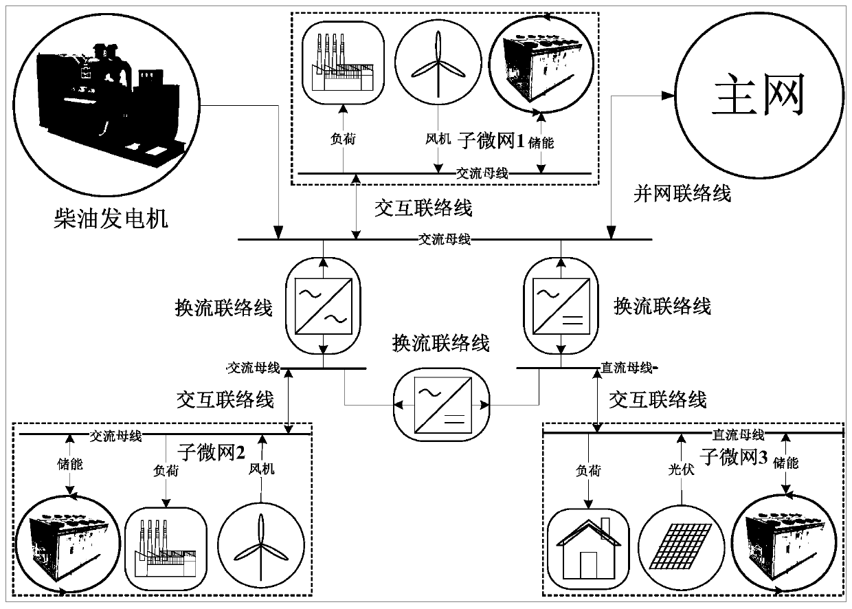 A Two-layer Coordinated Robust Optimal Scheduling Method for Multi-microgrid Systems