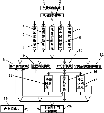Integrated position-related open service application system
