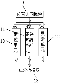 Integrated position-related open service application system