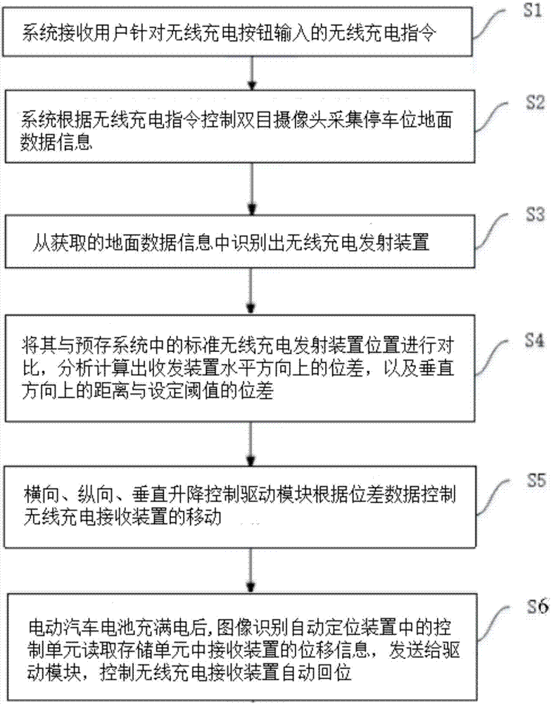Electric vehicle wireless charging device automatic alignment system and method