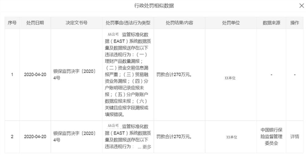 Data display method and device, storage medium and electronic equipment