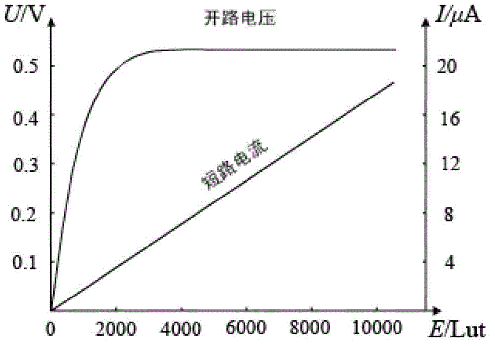 Method and device for tracking sun by solar panel