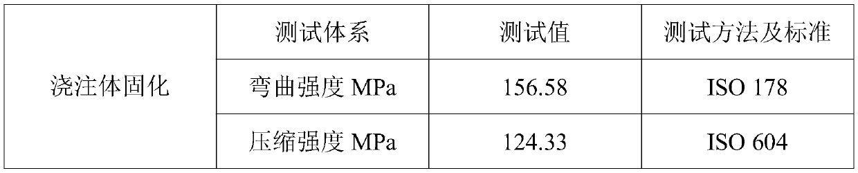 Preparation method of special anticorrosion high-temperature-resistant epoxy resin for oil exploitation sucker rod