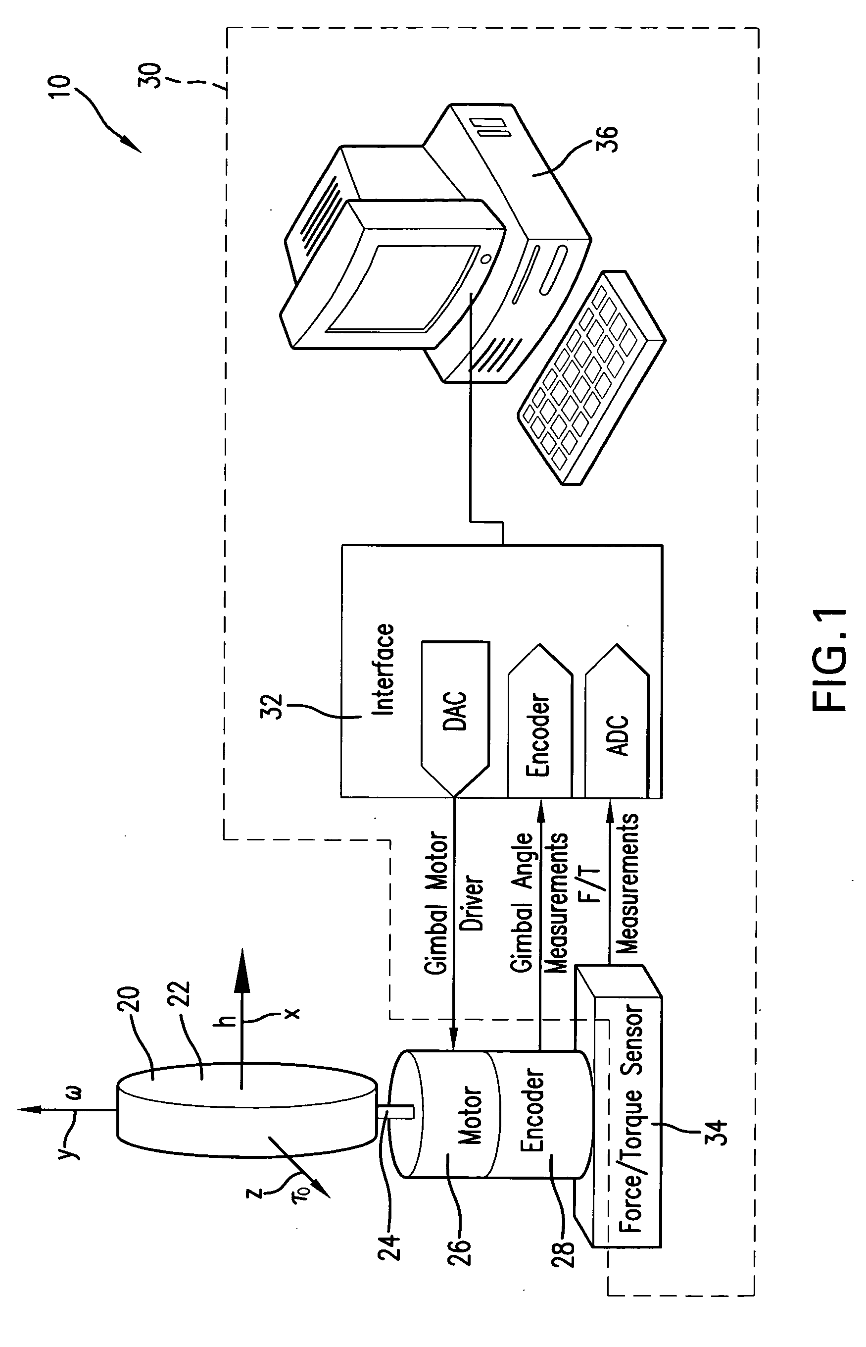 Direct torque actuator control for control moment gyroscope
