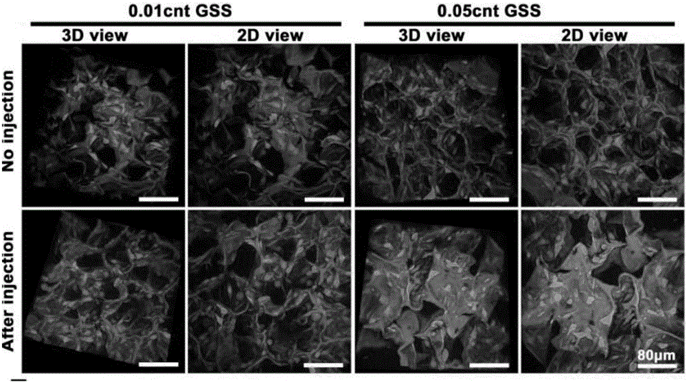 Sericin conductive hydrogel, preparation method thereof and scaffold prepared by sericin conductive hydrogel