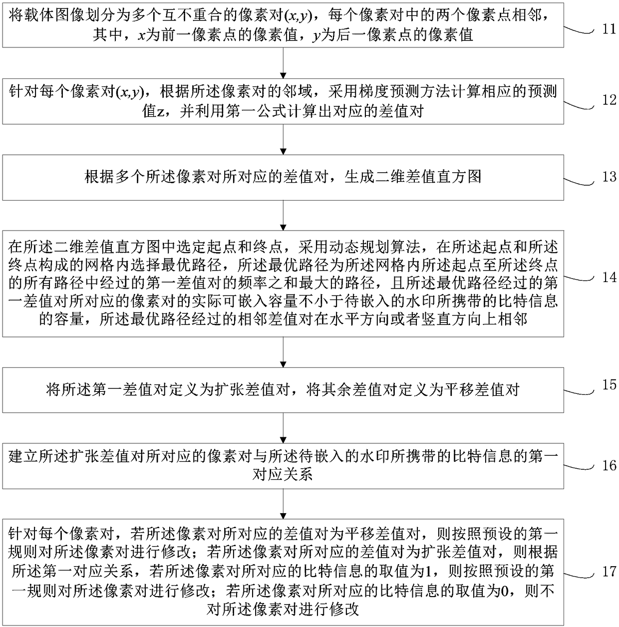 Self-adaptive reversible watermark method and system