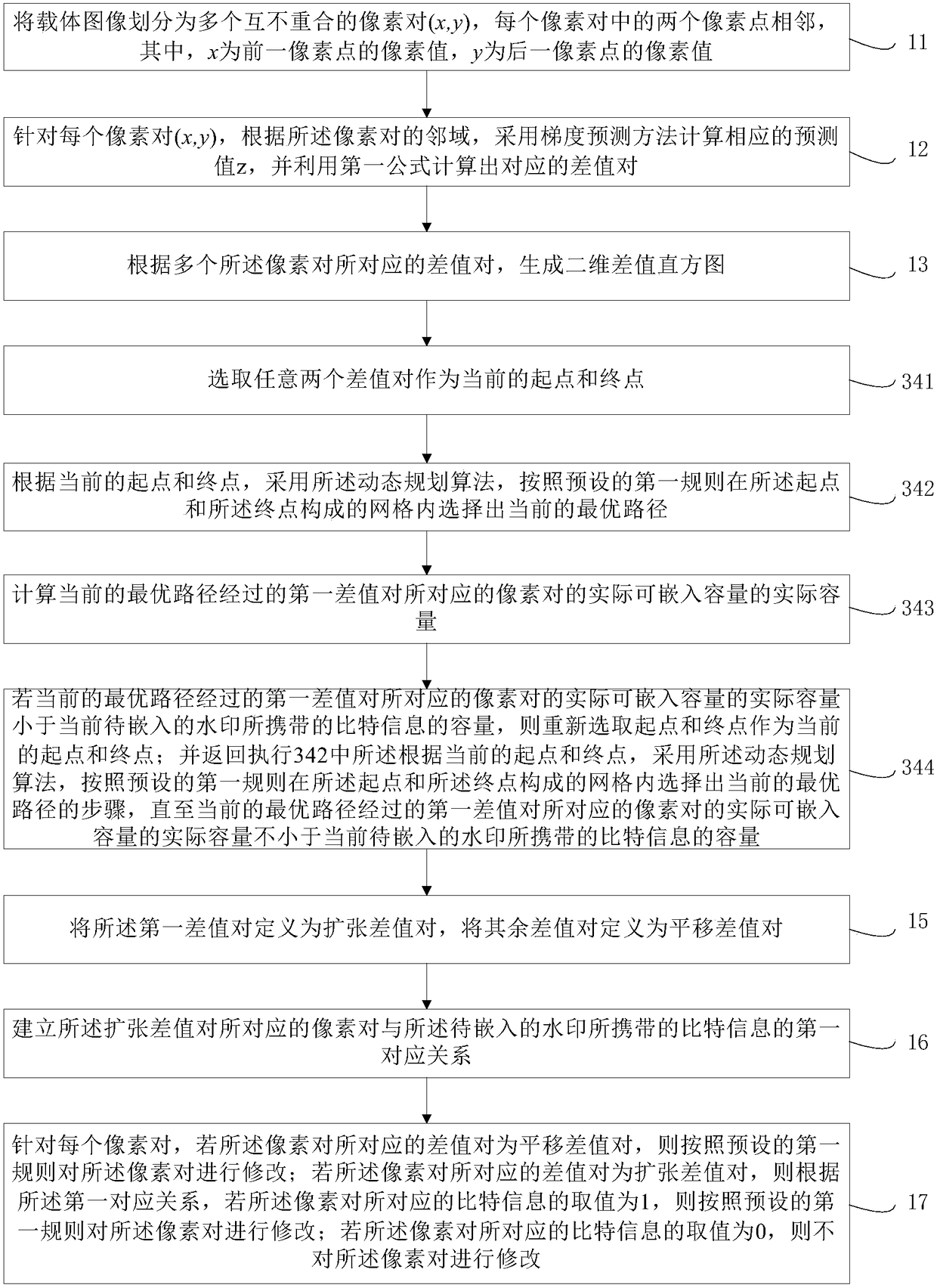 Self-adaptive reversible watermark method and system