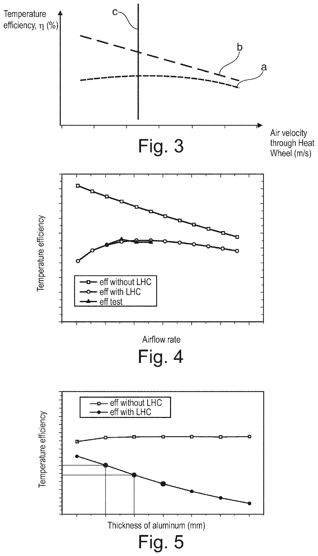 Rotating heat exchanger with improved heat transfer efficiency