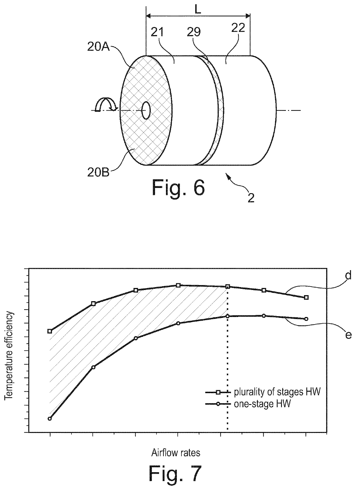 Rotating heat exchanger with improved heat transfer efficiency