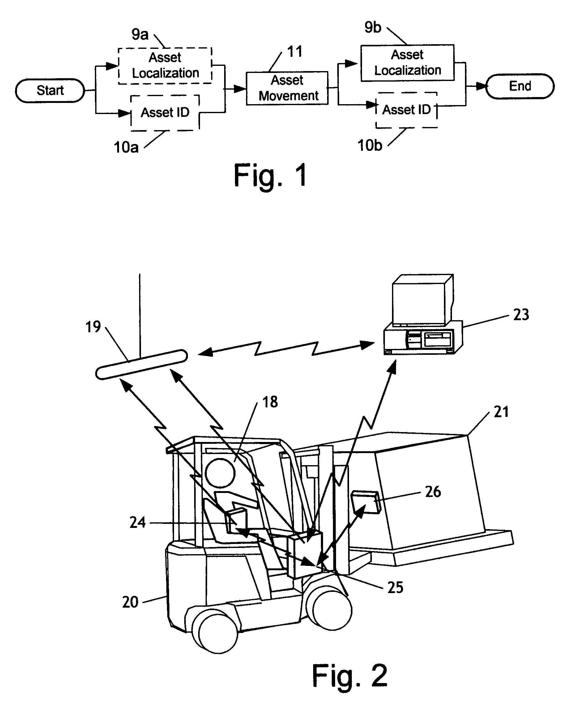Asset localization identification and movement system and method
