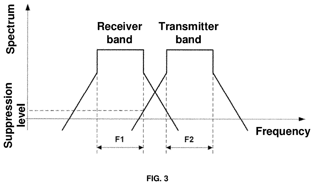 Wireless communication apparatus with combined frequency and polarization diversity between transmitter and receiver channels
