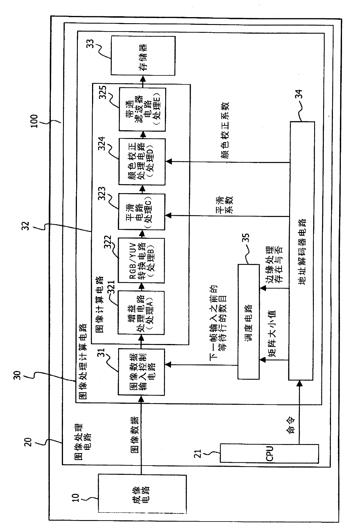 Image processing device, image processing method and scheduling device