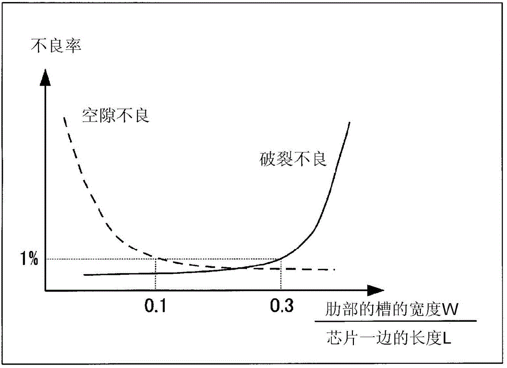 Semiconductor device