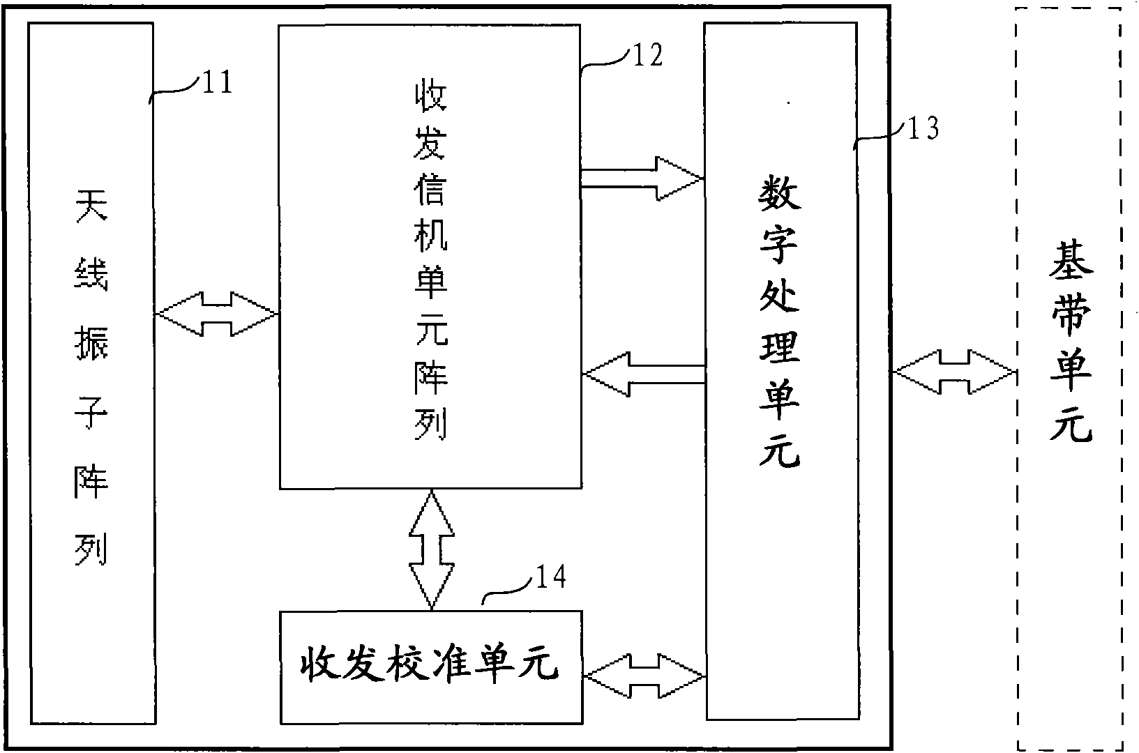 Active antenna, base station, method for refreshing amplitude and phases and signal processing method