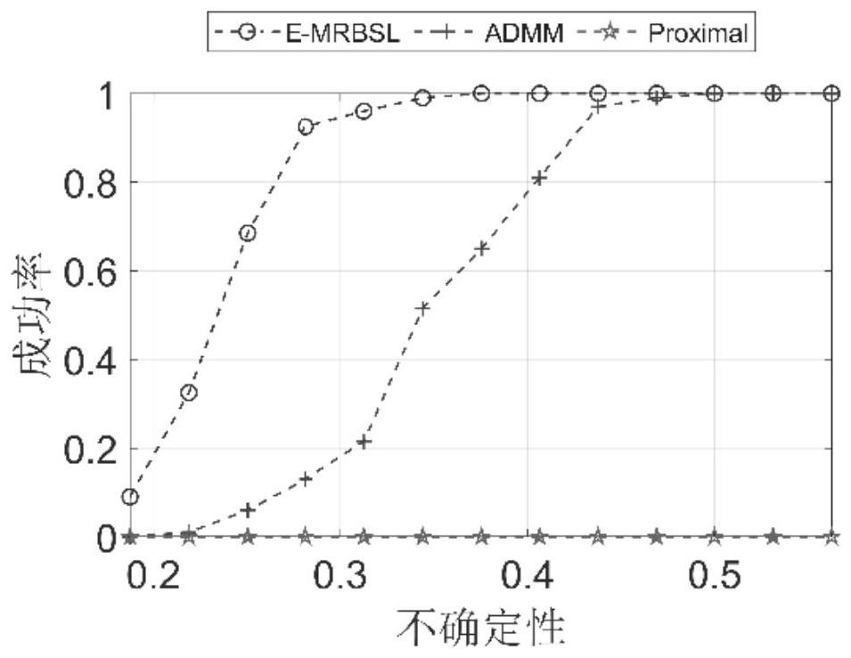 Image Restoration Method and System Based on Multiple Regularization of Equation Structure