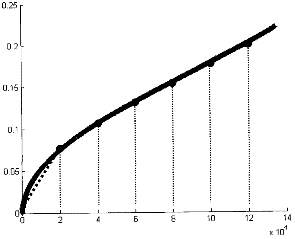 A Star Map Recognition Method Based on Directed Ring