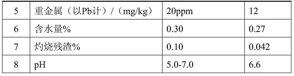 Strain MQO-153 for production of arginine deiminase