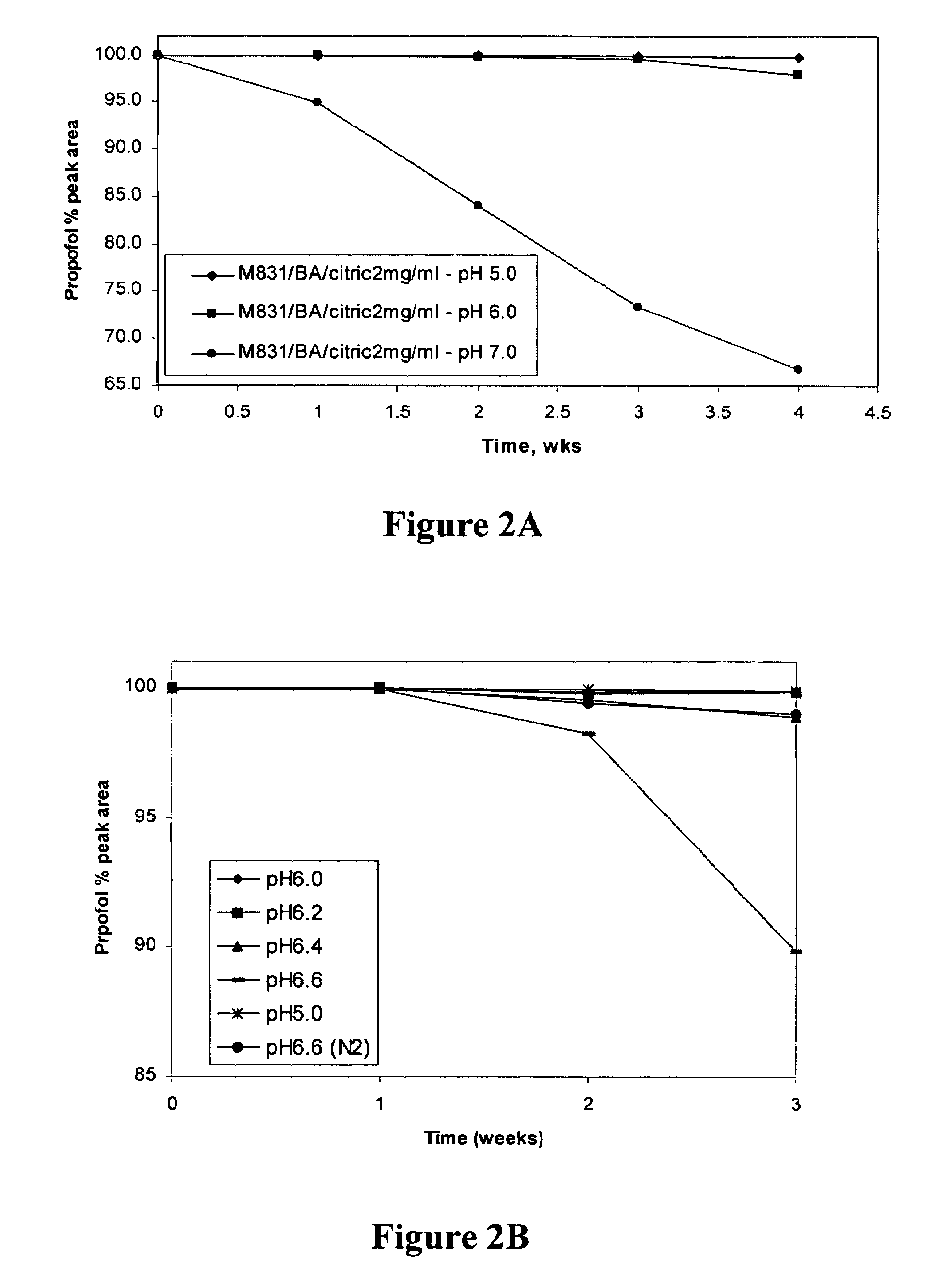 Aqueous pharmaceutical compositions of 2,6-diisopropylphenol (propofol) and their uses